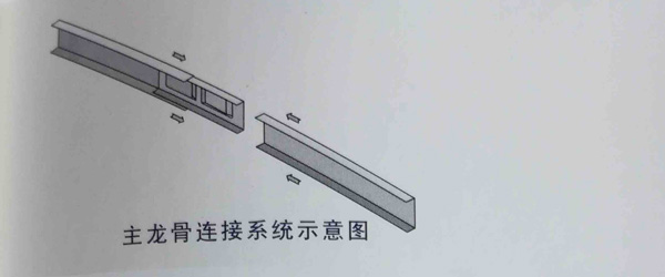 主龙骨连接系统